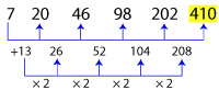 Number Series Test 6 question and answers, Solved Number Series problems, Number Series online test, Number Series tricks, Number Series quiz, Number Series tips